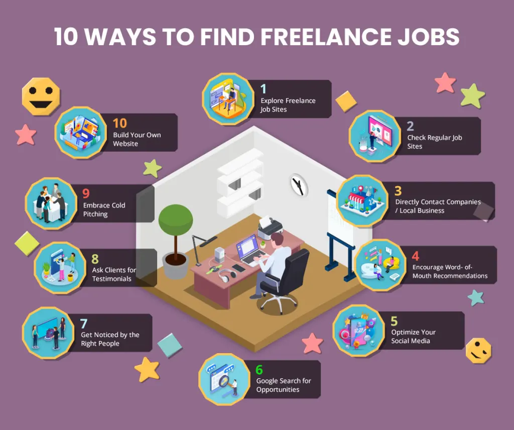 How to Earn 2000 Per Day: Top 10 ways to find feelance Jobs | TechGuruShiksha