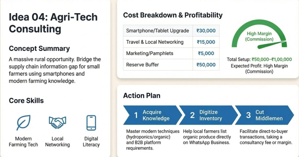 4. Agri-Tech Consulting for Small Farmers