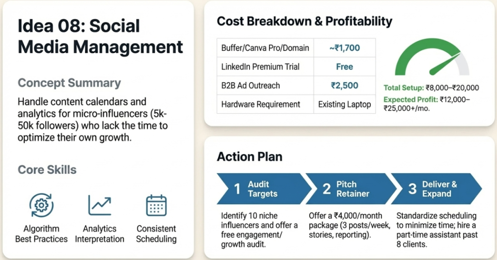 8. Social Media Management for Micro‑Influencers