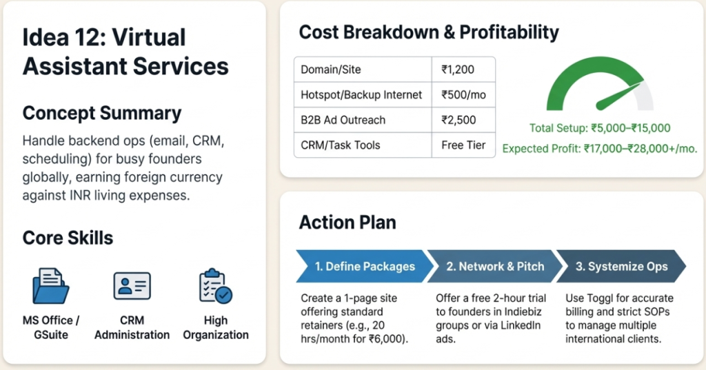 12. Virtual Assistant Services for Indian Startups