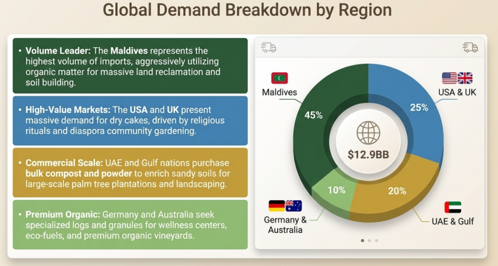 Cow Dung Products International Demand in 2026