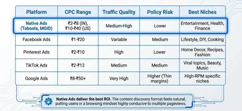 native ads vs Google display ads: which pays more