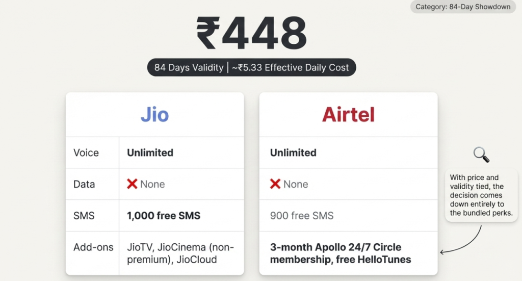 The 84-Day Plans (Both at ₹448)