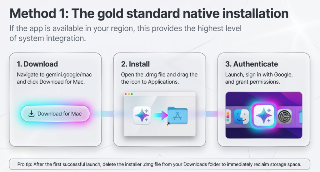 Method 1: How to Download and Install Gemini on Mac (Step-by-Step)