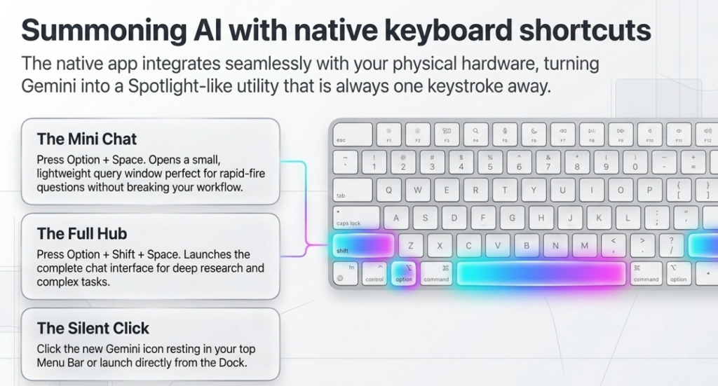 Instant Access: Keyboard Shortcuts That Actually Work for Gemini on MacOS