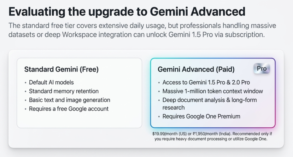 Gemini Advanced on Mac: Is It Worth It?