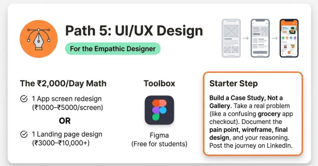 Method 5: UI/UX Design — The Highest-Paying Creative Skill for Students