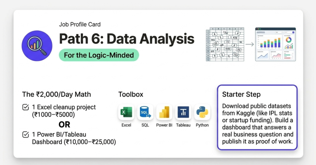 Method 6: Data Analysis — For the Logic-Minded Student