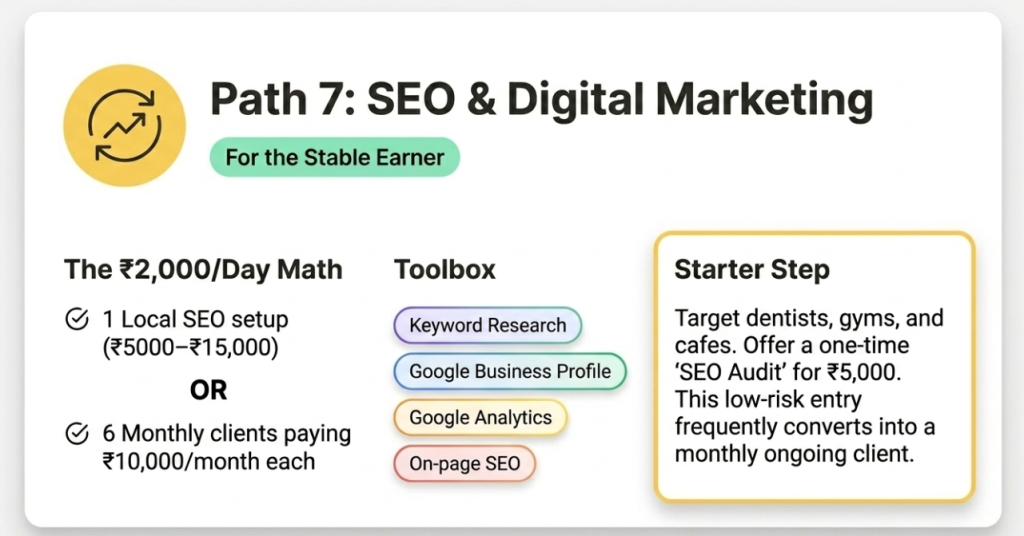 Method 7: SEO and Digital Marketing — Stable Income
