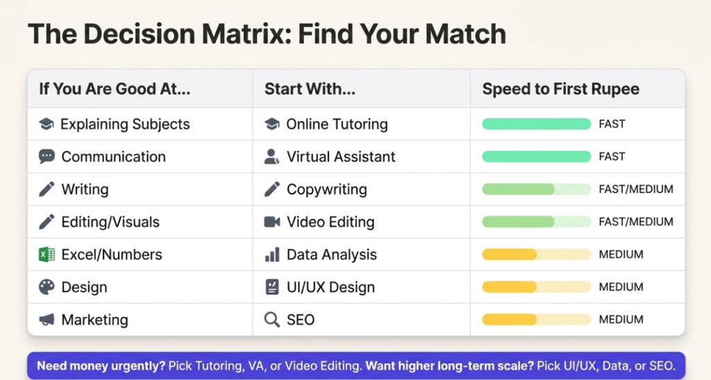 Choose your domain for part time